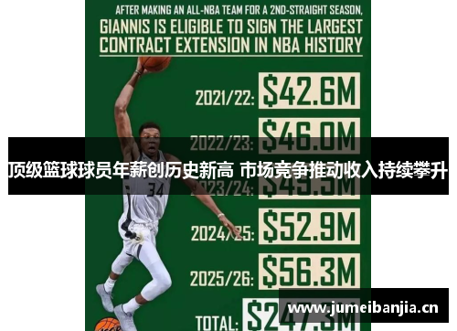 顶级篮球球员年薪创历史新高 市场竞争推动收入持续攀升 顶级篮球球员年薪创历史新高 市场竞争推动收入持续攀升