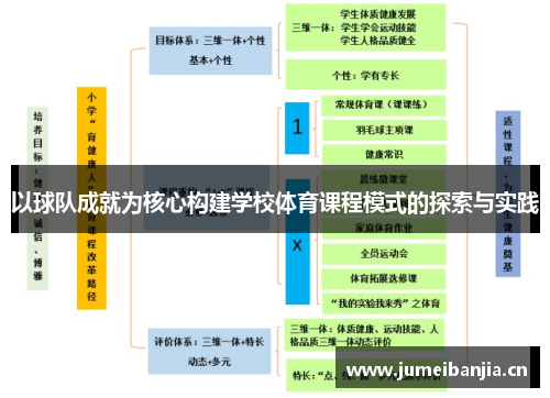 以球队成就为核心构建学校体育课程模式的探索与实践