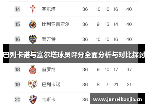 巴列卡诺与塞尔塔球员评分全面分析与对比探讨 巴列卡诺与塞尔塔球员评分全面分析与对比探讨