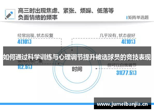 如何通过科学训练与心理调节提升被选球员的竞技表现 如何通过科学训练与心理调节提升被选球员的竞技表现