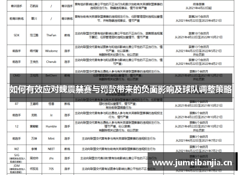如何有效应对魏震禁赛与罚款带来的负面影响及球队调整策略 如何有效应对魏震禁赛与罚款带来的负面影响及球队调整策略
