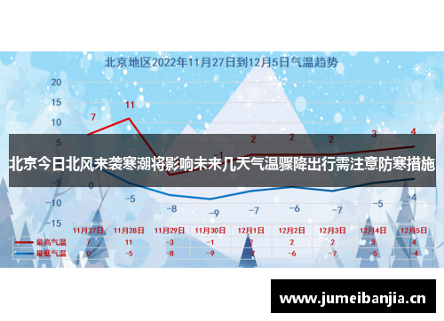 北京今日北风来袭寒潮将影响未来几天气温骤降出行需注意防寒措施 北京今日北风来袭寒潮将影响未来几天气温骤降出行需注意防寒措施