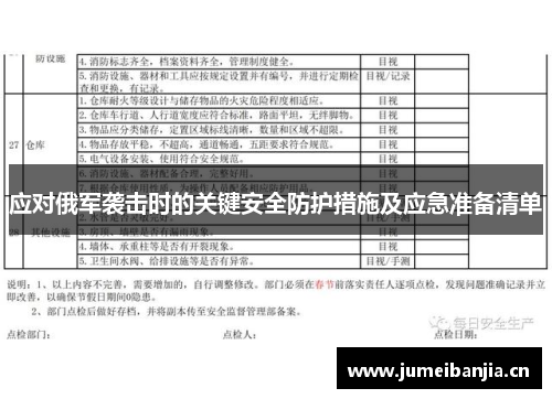应对俄军袭击时的关键安全防护措施及应急准备清单