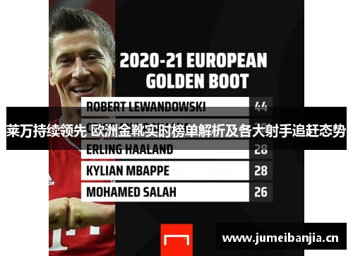 莱万持续领先 欧洲金靴实时榜单解析及各大射手追赶态势 莱万持续领先 欧洲金靴实时榜单解析及各大射手追赶态势