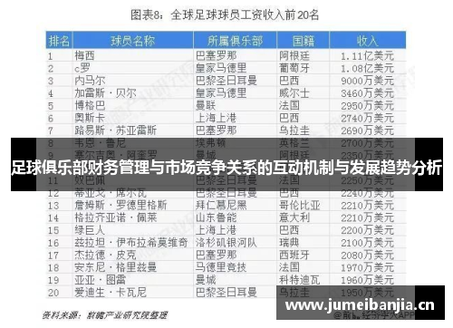 足球俱乐部财务管理与市场竞争关系的互动机制与发展趋势分析